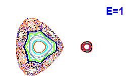 Poincar� section A=1, E=1